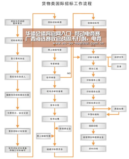 华体会体育官网入口-移动电竞赛广西海选赛收官战周末打响,电竞精英云集桂林叠彩万达(图1) 华体会体育官方平台